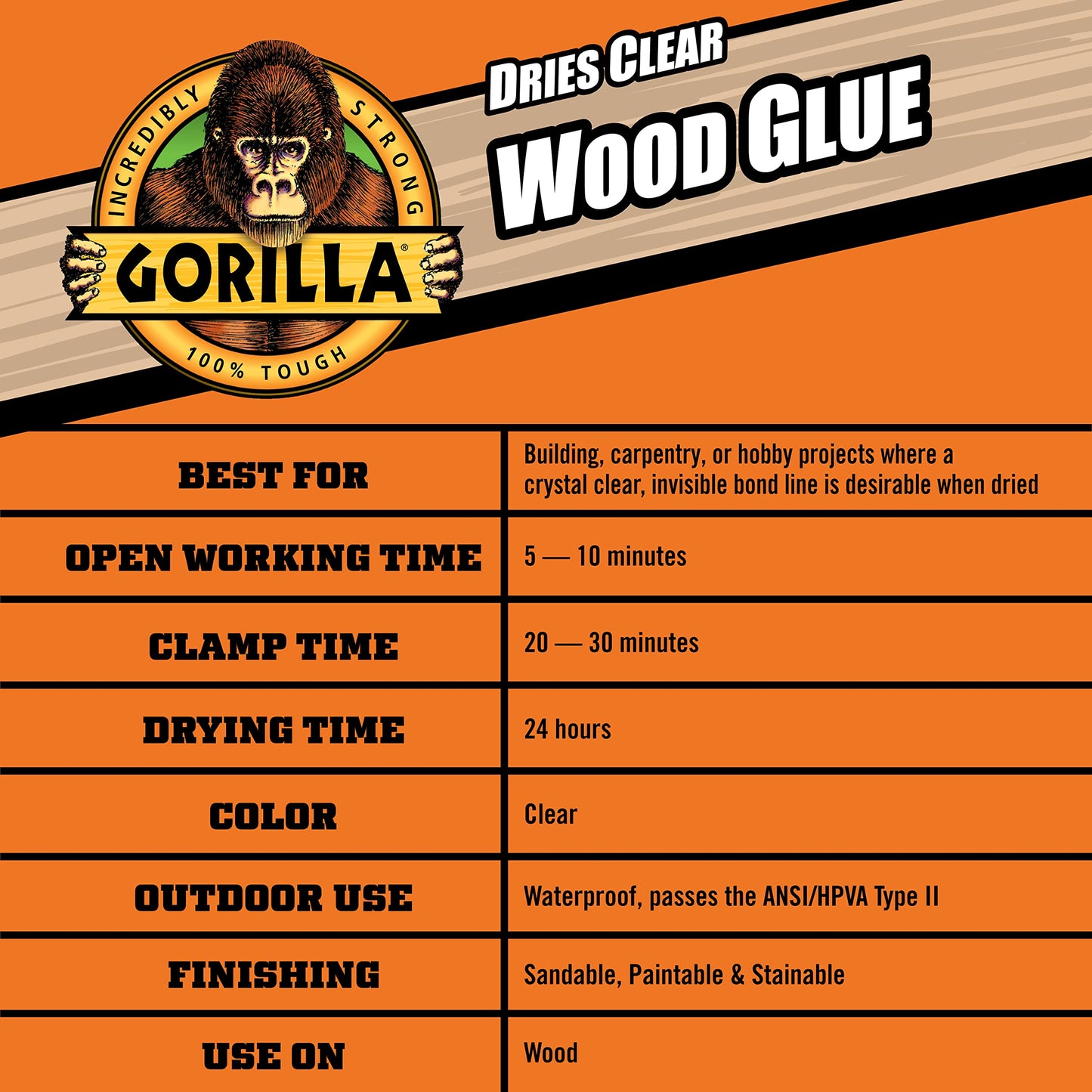 Gorilla Dries Clear Wood Glue, 4 Ounce Bottle (Pack of 2) - Water Resistant for Indoor or Outdoor Projects and Repairs