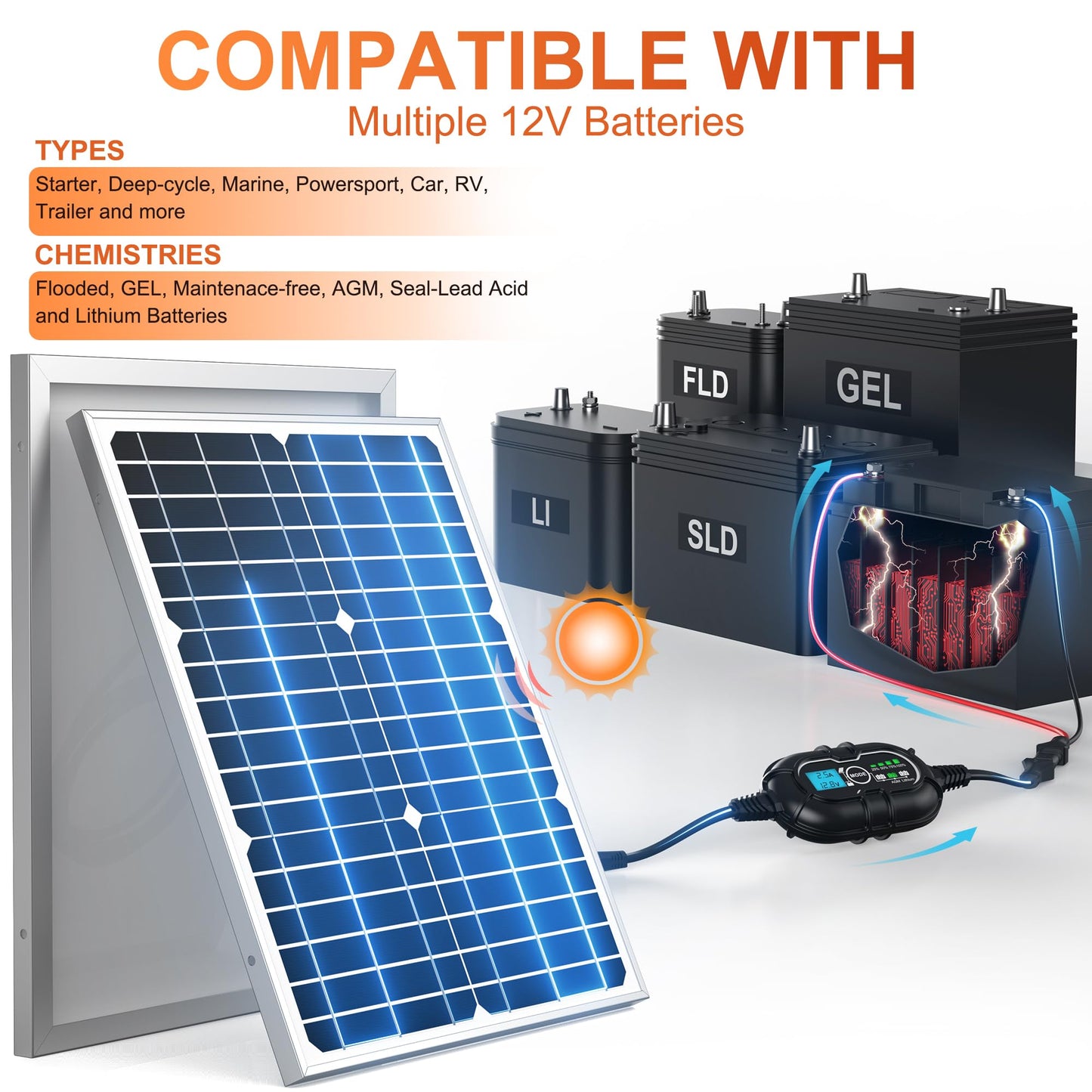 SUNER POWER 12V Solar Panel Kit 50W, High Efficiency 50 Watt Solar Panel + Ultra-Smart 10A MPPT Charge Controller, Solar Battery Trickle Charger Maintainer for Boat Car RV Motorcycle Marine Automotive