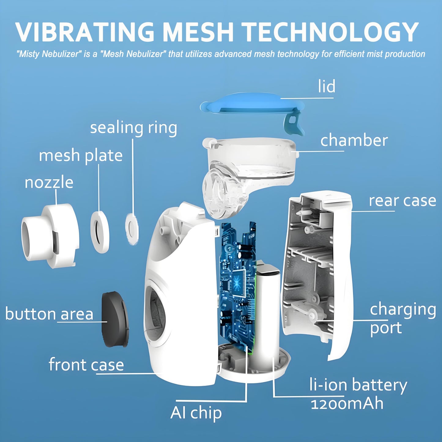 Mesh Nebulizer, Portable Nebulizer with Intuitive LED Interface and Auto-Cleaning, Handheld Nebulizer for Adults Kids