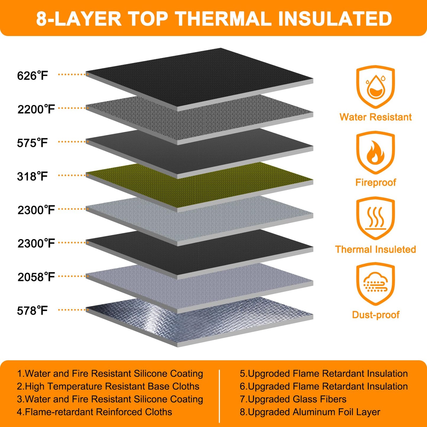 Noiposi Document Organizer with 5200℉ Heat Insulated,Waterproof and Fireproof Document Box,Portable Home Travel Safe Storage Box for Important Documents,File and Birth Certificate，Green