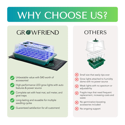 GROWFRIEND Upgraded Seed Starter Tray with Grow Lights and Heat Mat, 3-in-1 Soil Meter, & Sticky Gnat Traps, 40-Cell Seed Growing Tray, Germination & Plant Propagation Station for Indoor Plants