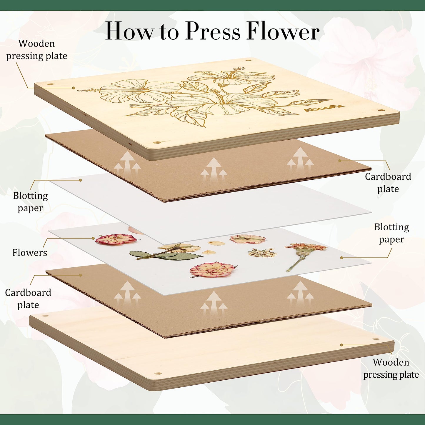 Aboofx Flower Press Kit, Craft Kits 11"x11" 10 Layers Wooden Flower Pressing Kit for Crafts Pressed Flowers and Plant for DIY Art, Preservation for Bookmark Frame Wedding Flower Drying