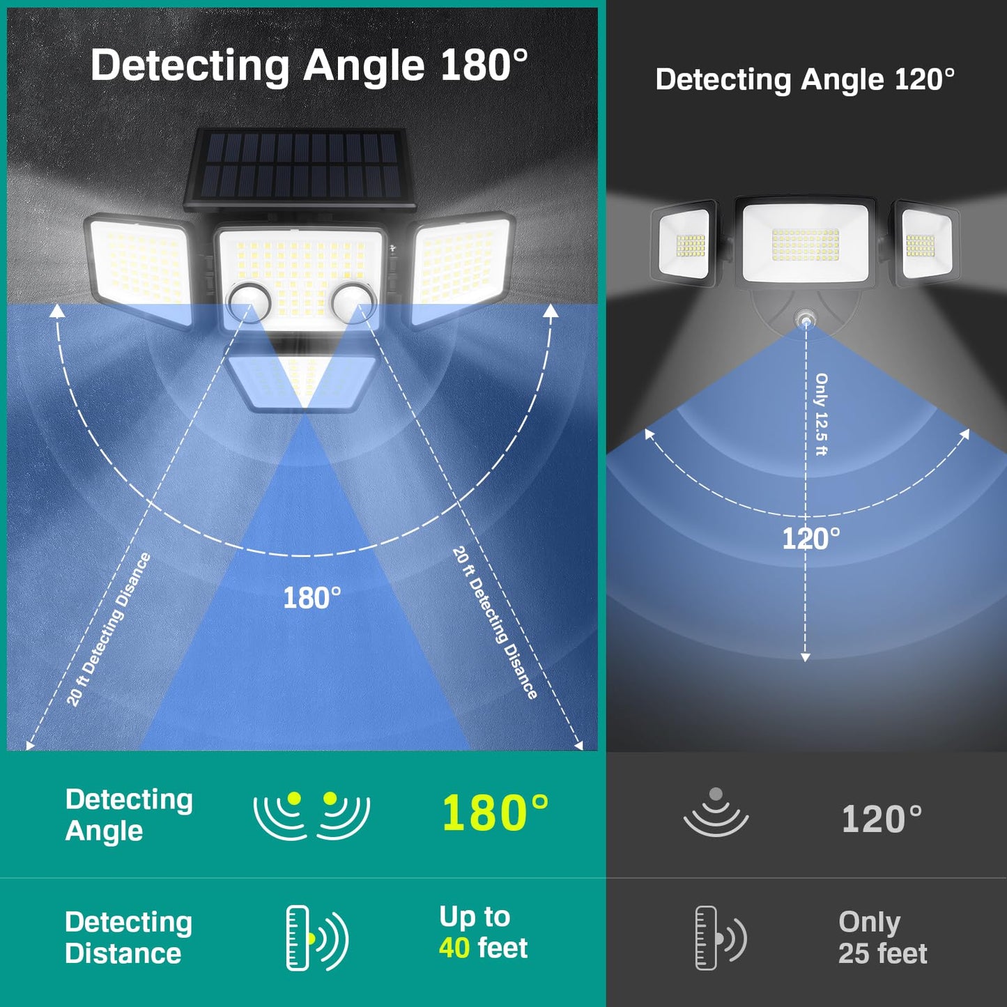 LYWALT Solar Outdoor Lights - 3000LM 188 LED Motion Sensor Outdoor Lights, 4 Heads Security Light,IP65 Waterproof, Easy Install,270°Wide Angle Flood Wall Light with 3 Modes for Backyard Yard (2 Pack)