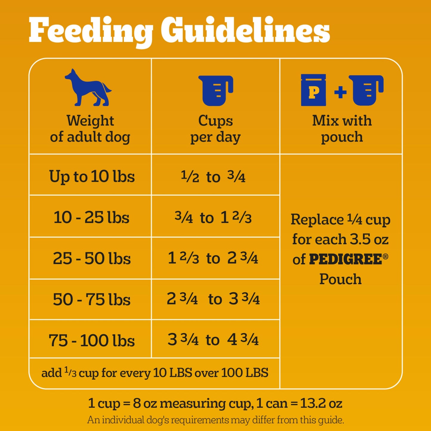 Pedigree Complete Nutrition Adult Dry Dog Food, Grilled Steak & Vegetable Flavor, 18 lb. Bag