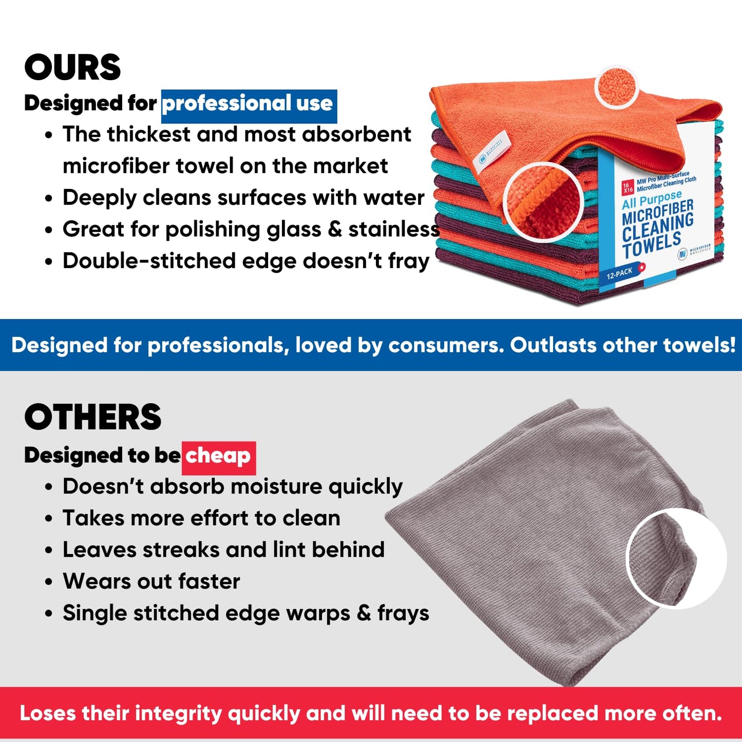 MW Pro Microfiber Cleaning Cloth | Black Gray Blue | 12 Pack | 16” x 16” | All Purpose Microfiber Towels - Clean, Dust, Polish, Scrub, Absorbent