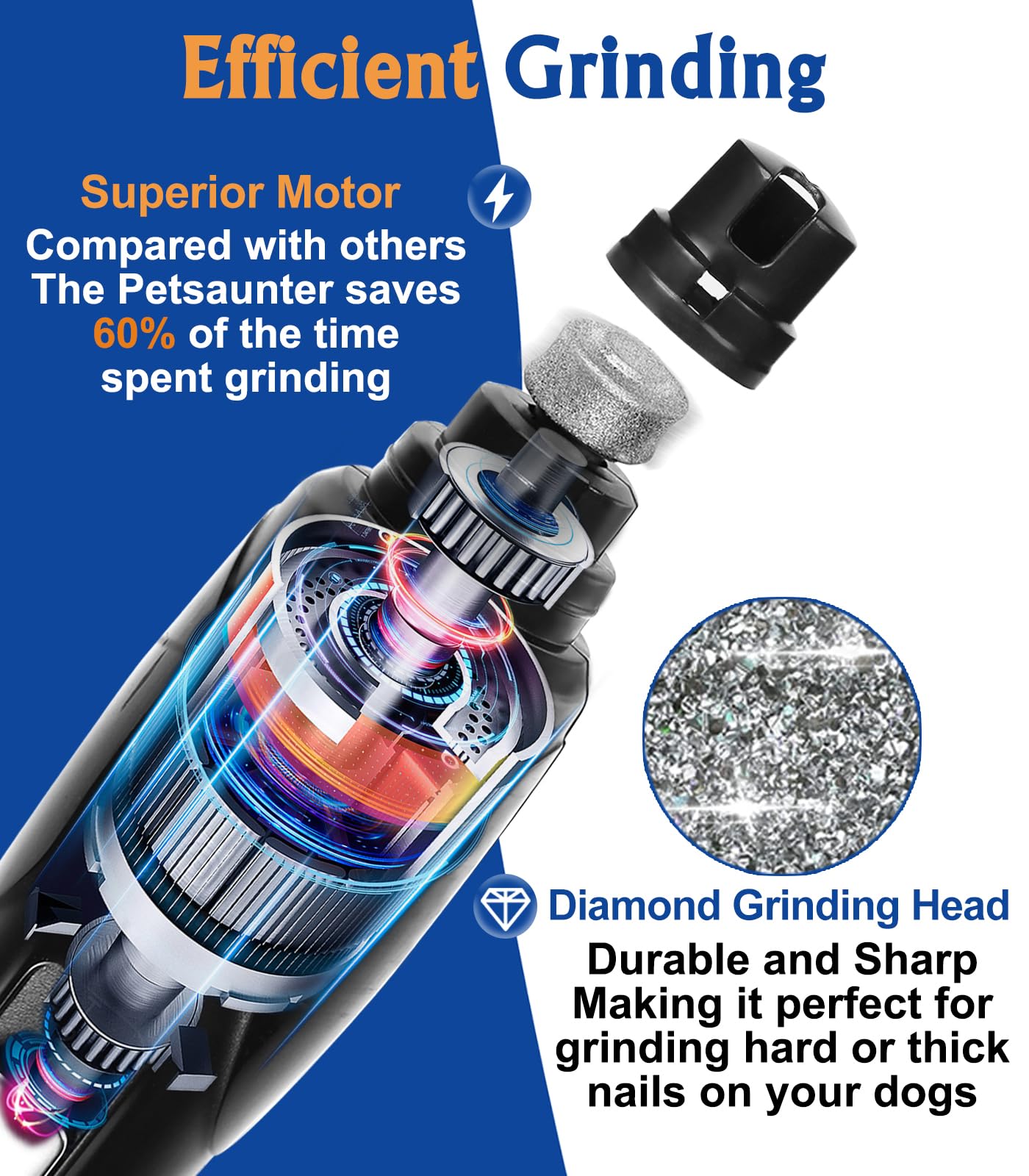 Petsaunter Dog Nail Grinder, 3 Grinding Heads, 2-Speed, LED Light, Touch-Switch, Quiet, Low-Vibration, Dog Nail Trimmers for Large, Medium, Small Dogs & Cats with Hard/Thick Nails (U-Dark Blue)