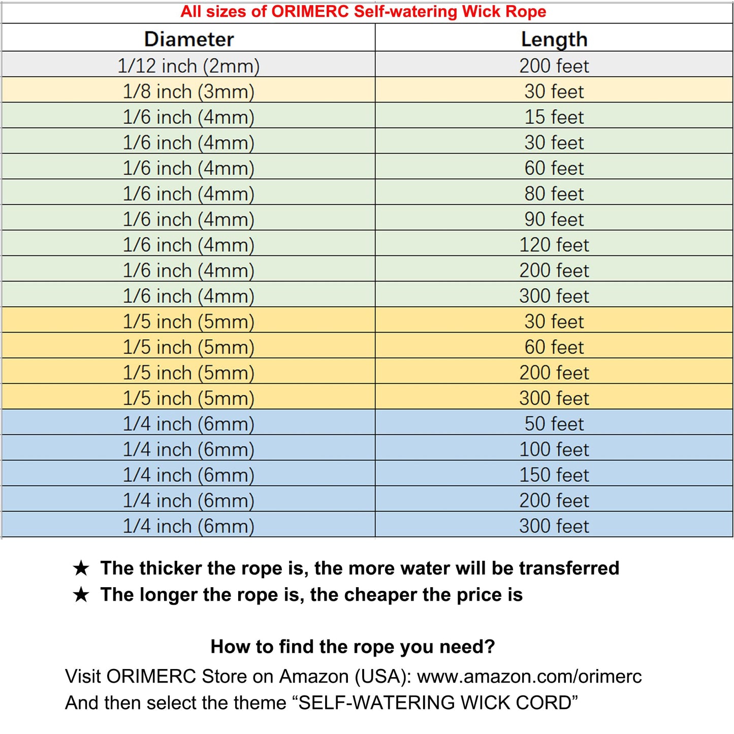 ORIMERC 60 feet 1/6 inch Self Watering Wick Cord for Vacation Self-Watering Planter Pot DIY Automatic Watering Device System Potted Plant Sitter Auto Drip Waterer to Water African Violet