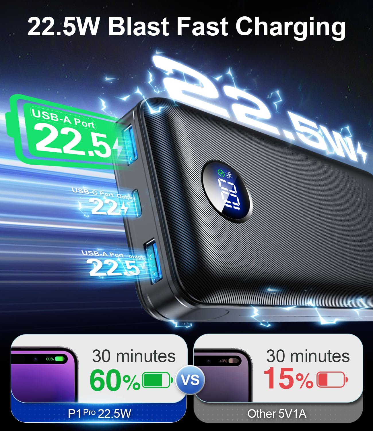 Portable Charger Power Bank - 60,000mAh Battery Pack, 22.5W Fast Charging Phone Charger with USB-C/iOS/Micro-USB Cable, Powerbank for iPhone 16 15 14 13 12 Samsung Google, Travel Camping Essentials