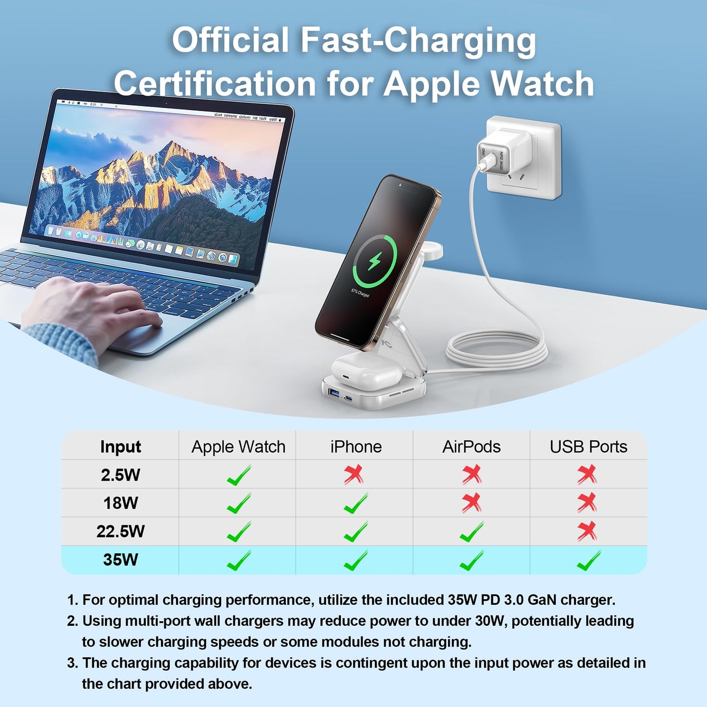 5-in-1 Wireless Charger for MagSafe, AC ISLAND Portable Travel Charging Station, 15W Max Fast Foldable Magnetic Stand, Evolved for iPhone 16/15/14/13 Series, Apple Watch, AirPods (with 35W Adapter)