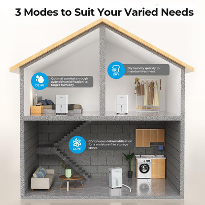 1500 Sq.ft Dehumidifier for Basement, PlUSCENT Max 21 Pint/Day Dehumidifiers for Home, Large Room, Bedroom with Drain Hose, Smart Humidity Control & Monitor, 3 Operation Modes, 24H Timer, Auto Defrost