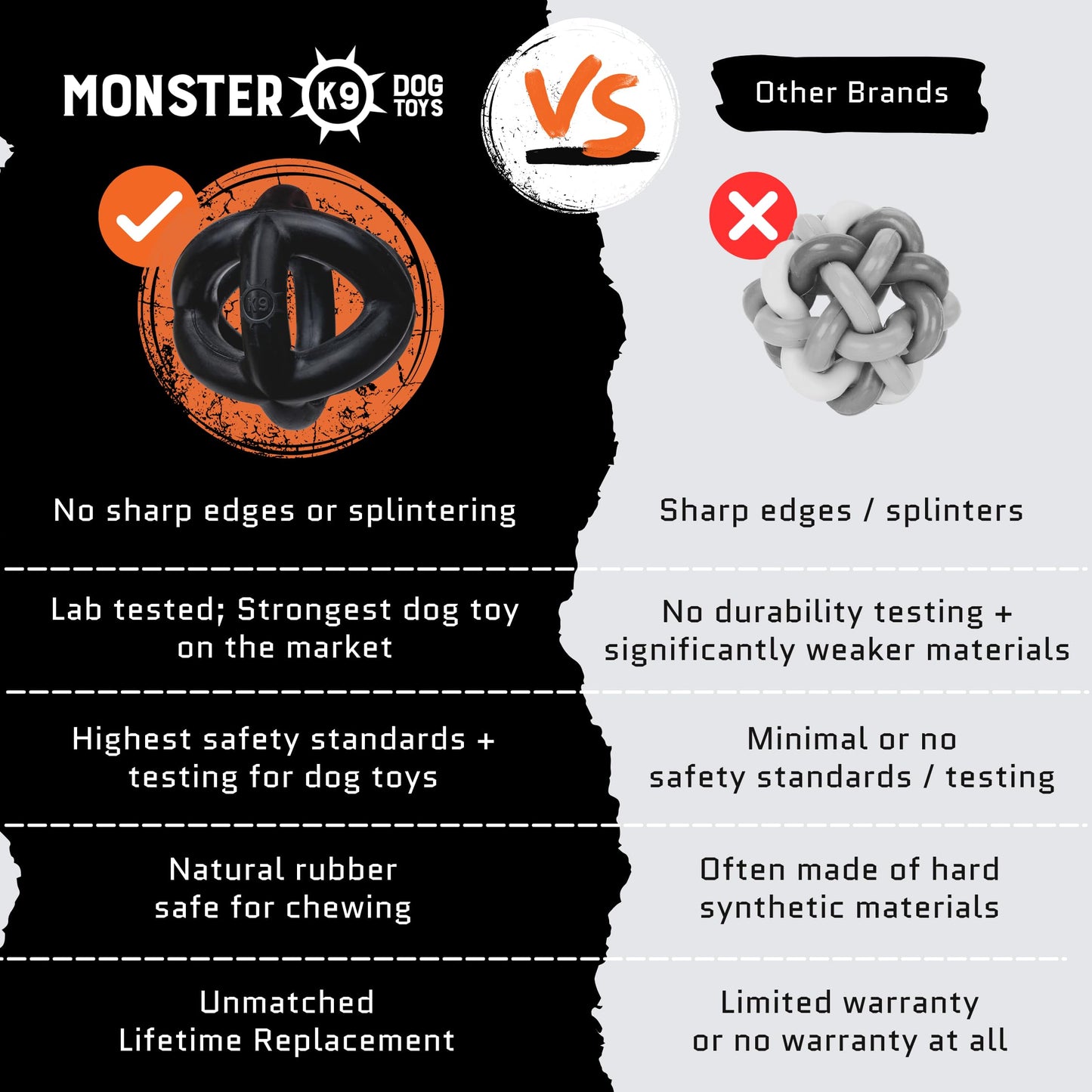 Monster K9 Indestructible Dog Ball – Lifetime Replacemnet - Durable Dog Toy for Aggressive Chewers - Safe, Non-Toxic Natural Rubber - Chew, Tug & Fetch - Tough, Heavy Duty - 5.5” (2X Tennis Ball Size)