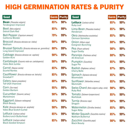 Open Seed Vault Variety Pack Bundle (44 Varieties) Herb Garden Seeds - Gardening Seed Starter Kit, Survival Gear Food, Gardening Gifts, Emergency Supplies - Premium, High Yield Produce