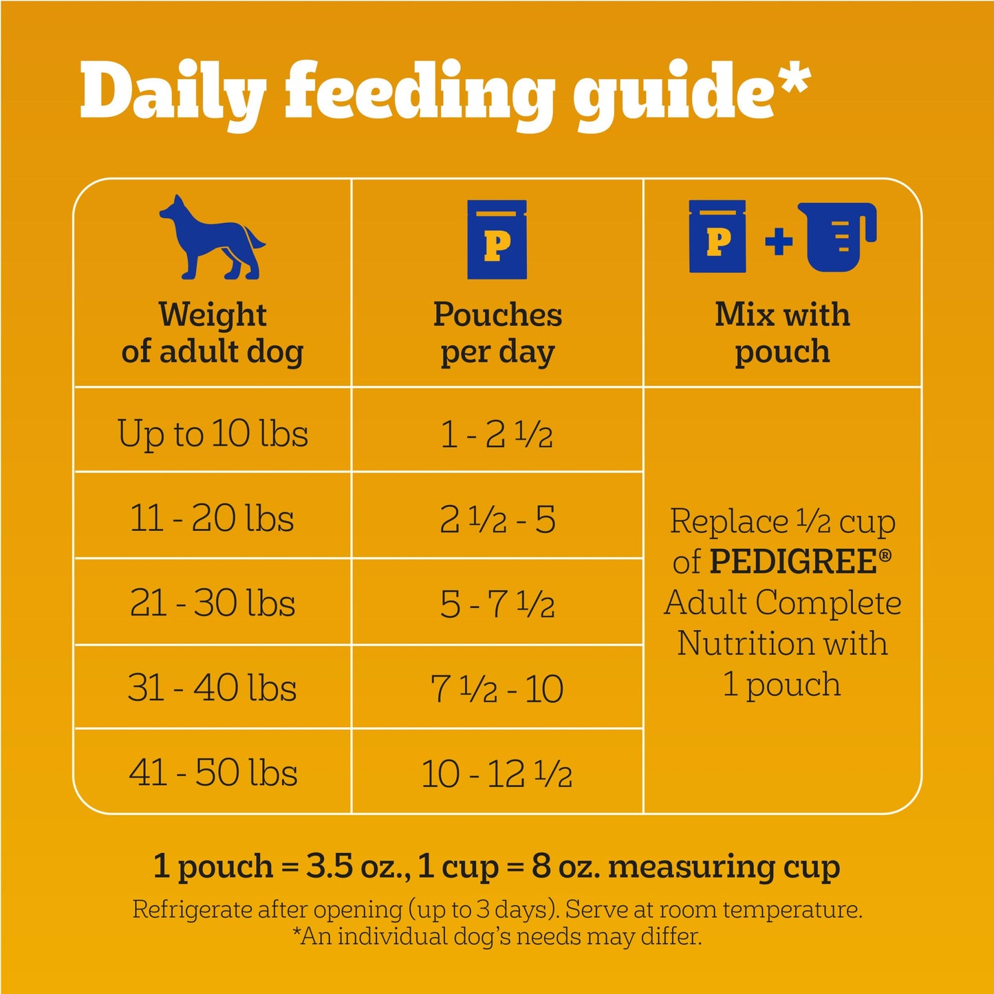 Pedigree Chopped Ground Dinner Adult Soft Wet Dog Food 30-Count Variety Pack, 3.5 oz Pouches