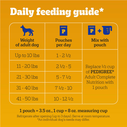 Pedigree Chopped Ground Dinner Adult Soft Wet Dog Food 30-Count Variety Pack, 3.5 oz Pouches