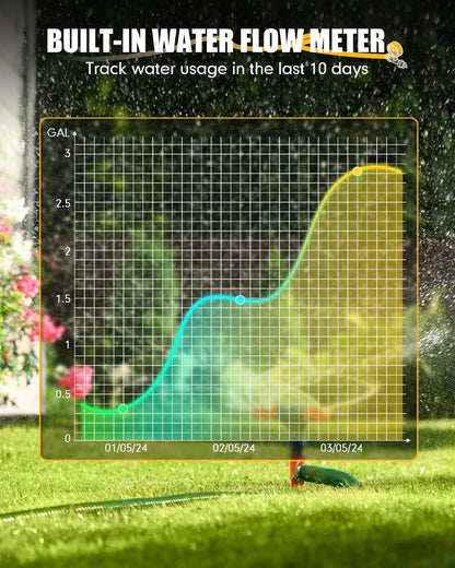 RAINPOINT WiFi Water Timer with Brass Inlet & Outlet，2 Zone WiFi Hose Timer for Lawn,WiFi Sprinkler Controller via APP/Voice Control,Automatic Watering System by Time/Weather/Quantity/Soil Moisture
