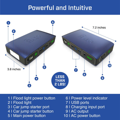 HALO Bolt 58830 ACDC Portable Car Battery Jump Starter | 58.8Wh USB Power Bank with AC Outlet, Emergency Floodlight & Charger, Jumps Cars SUVs & Trucks, Powers Phones & Laptops, TSA Approved — Gray