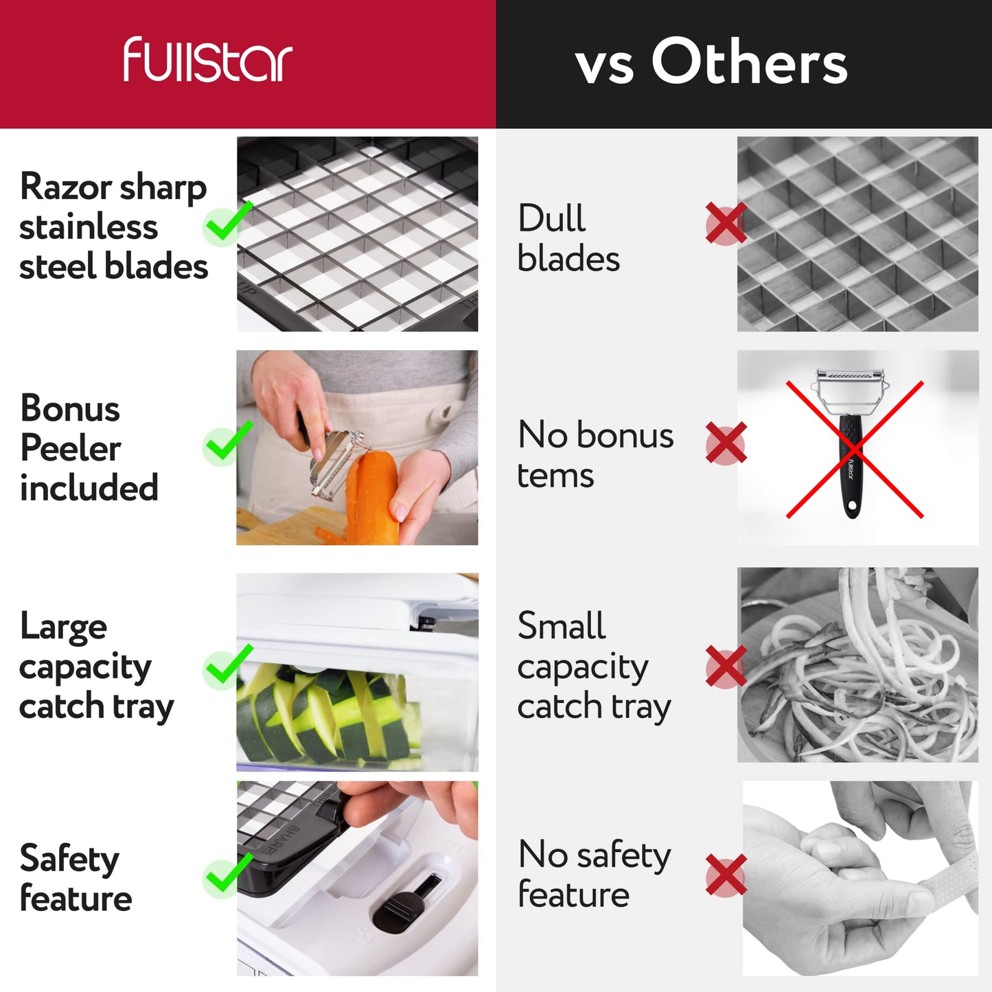 Fullstar The Original Pro Chopper - Vegetable Chopper and Spiralizer, Food Chopper with Container, Fruit Slicer, Kitchen Gadgets & Accessories, Home Essentials (9 in 1, White)