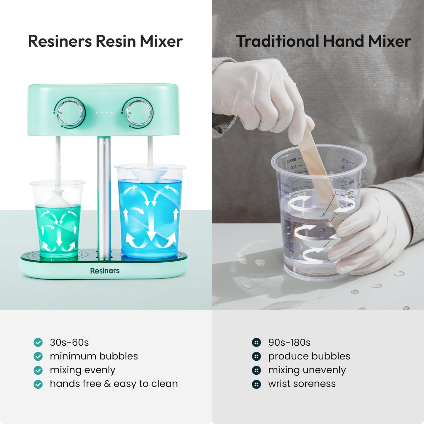 Resiners Dual-Head Resin Mixer with Spiral Silicone Paddles, Rechargeable Epoxy Mixer, Stepless Speed & Minimum Bubbles, Electric Stirrer for Resin,Silicone,Paint Mixing,Resin Tools,DIY Crafts