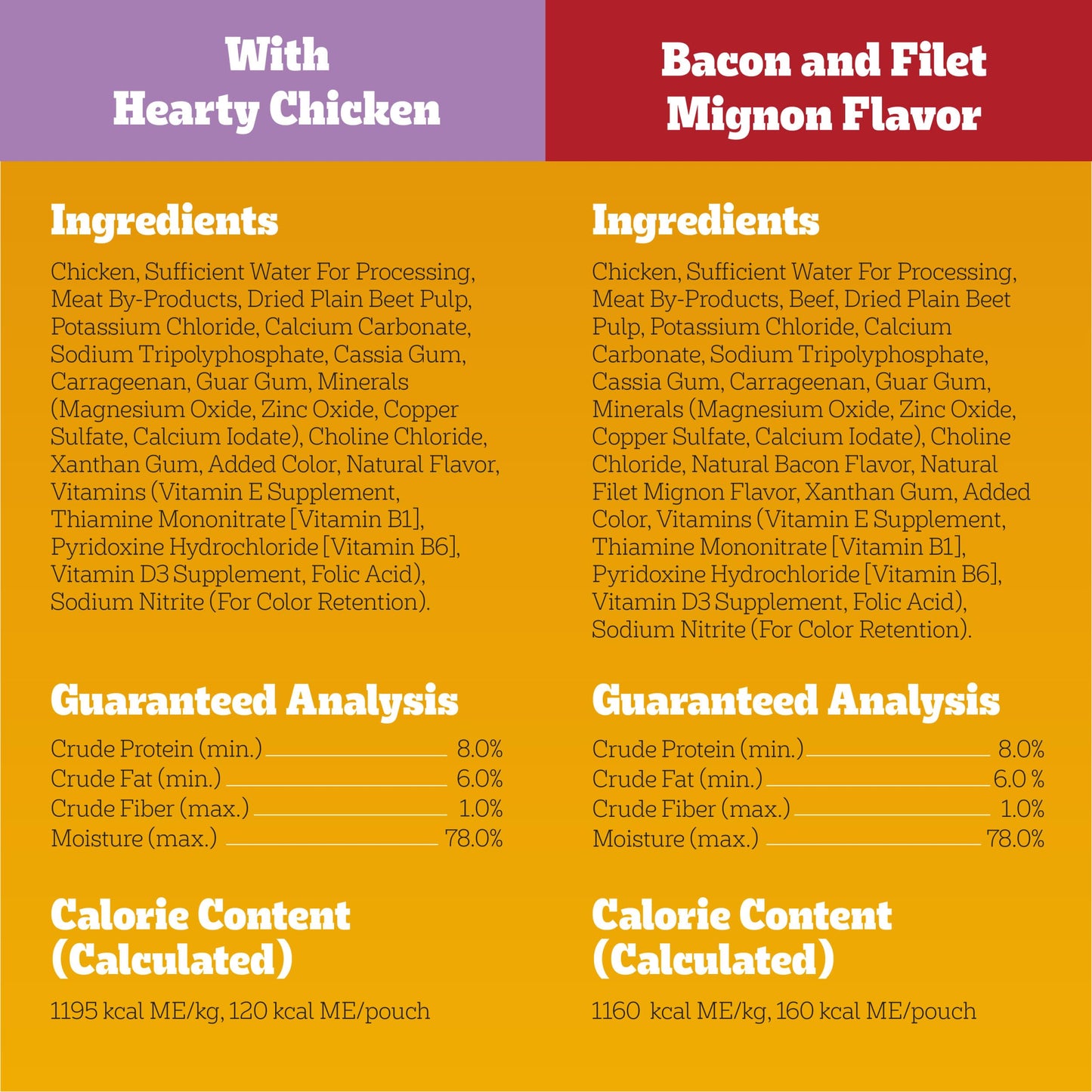 Pedigree Chopped Ground Dinner Adult Soft Wet Dog Food 30-Count Variety Pack, 3.5 oz Pouches