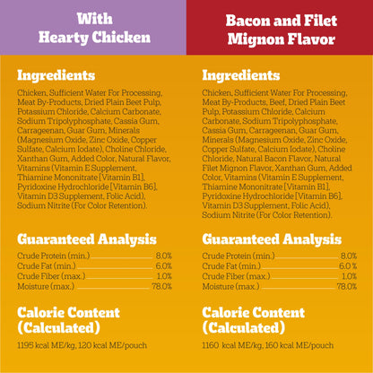 Pedigree Chopped Ground Dinner Adult Soft Wet Dog Food 30-Count Variety Pack, 3.5 oz Pouches