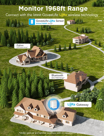 GoveeLife WiFi Water Leak Detector 2 for Home, Smart Water Ieak Sensor 6 Pack with 100dB Adjustable Alarm and App Alerts, LoRa Up to 1968ft Open-Air Transmission Range for Basement, Kitchen, Bathroom