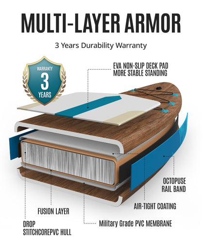 ZLX Inflatable Stand Up Paddle Board, 10'6" SUP Non-Slip Stable Deck Pad, Unique Center Fin, Premium Accessories, Portable Paddleboard for Adults, Beginners, All Skill Levels