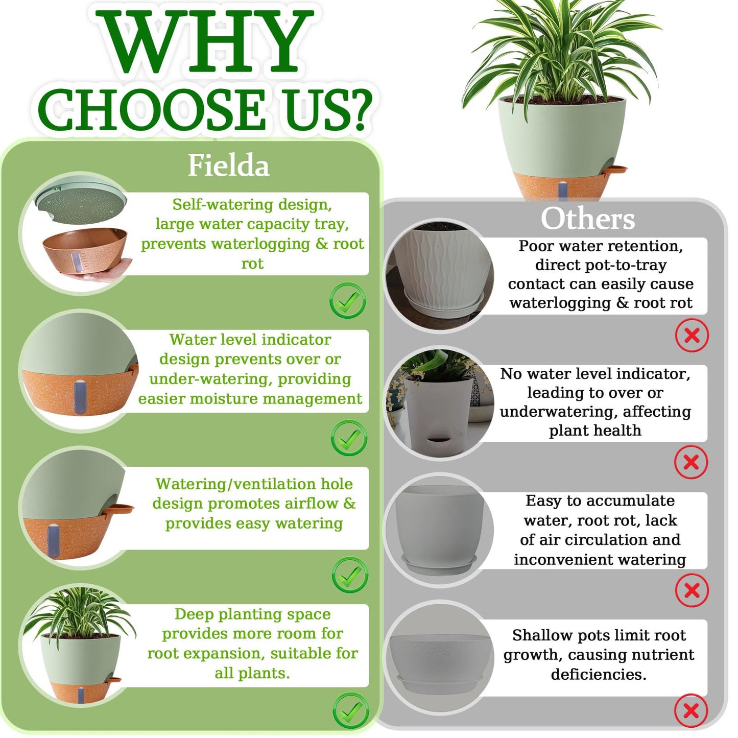 Fielda 8/10/12 Inch Self Watering Pots for Indoor/Outdoor Plants - Large Plastic Planter with Drainage Holes, Water Level Indicator & Deep Reservoir, Modern Decorative Flower Pots (Green)