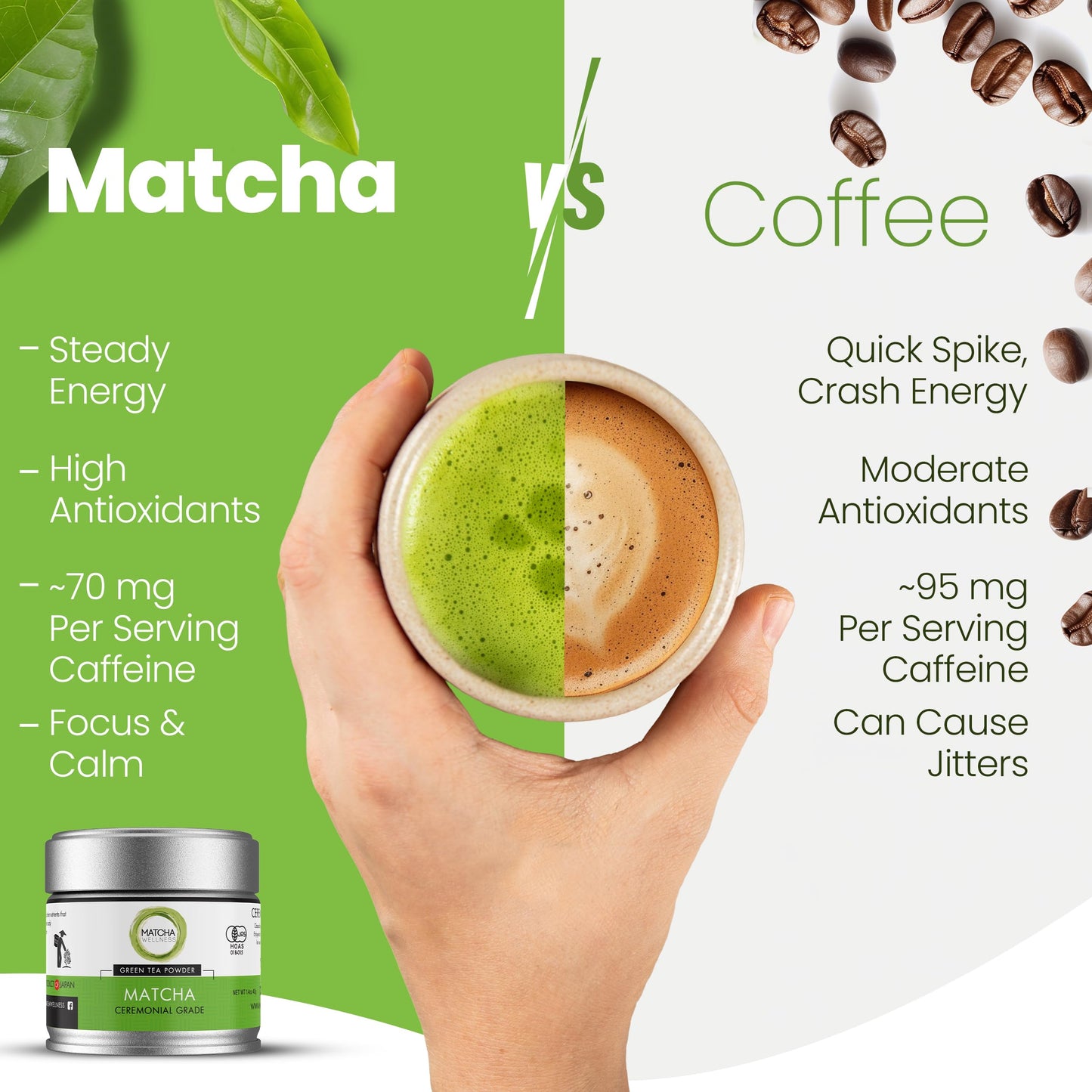 Matcha Wellness Ceremonial Grade Matcha Powder – Organic First Harvest Japanese Green Tea from Kyoto – 1.4oz – No Sugar, No Additives, No Gluten