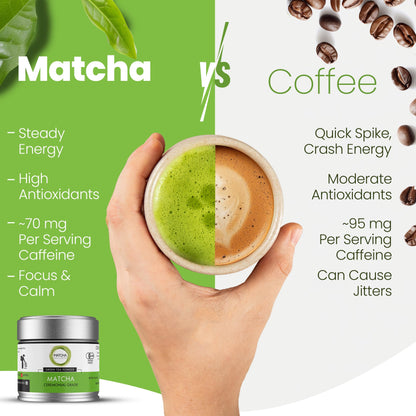 Matcha Wellness Ceremonial Grade Matcha Powder – Organic First Harvest Japanese Green Tea from Kyoto – 1.4oz – No Sugar, No Additives, No Gluten