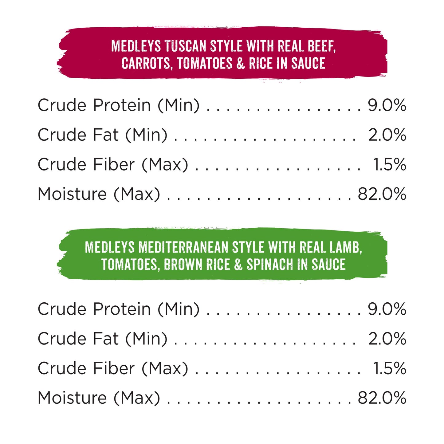 Purina Beneful Wet Dog Food Variety Pack, Incredibites & Medleys - (30) 3 oz. Cans