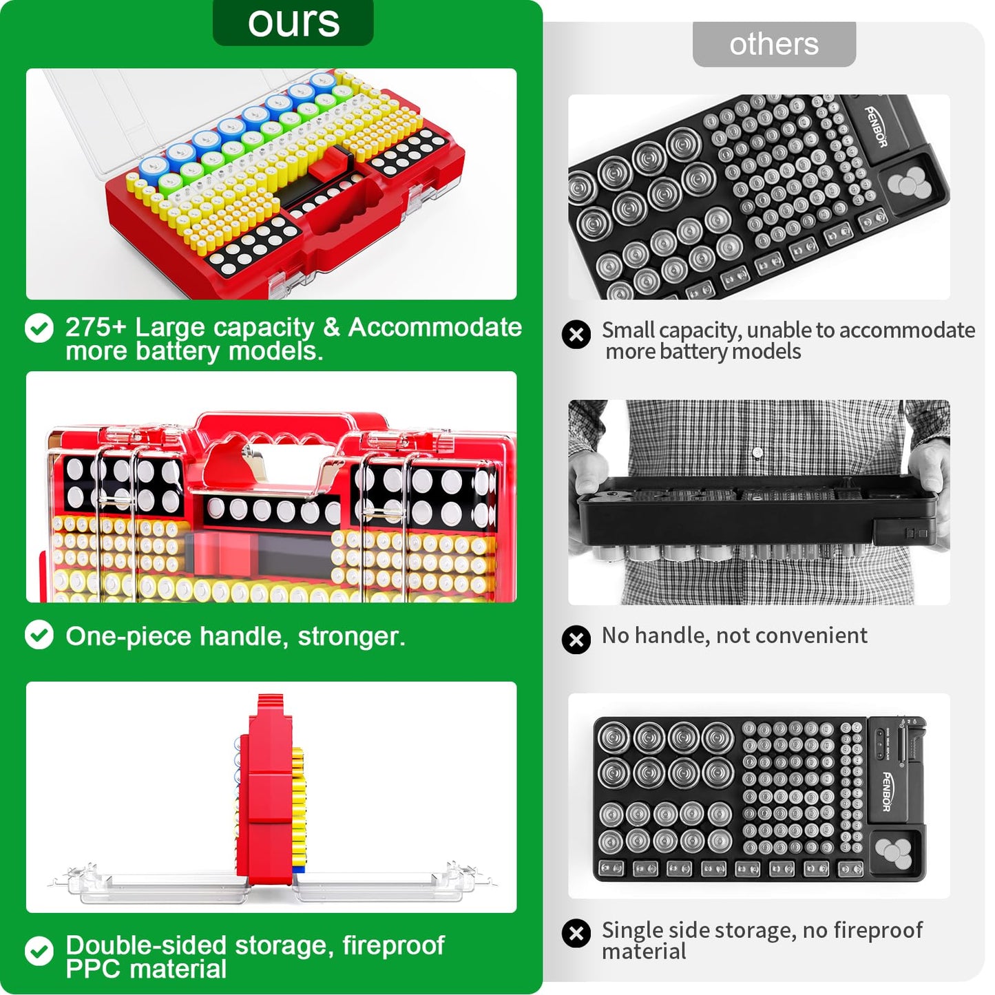 Narotood Battery Organizer Storage Holder Box Case with Tester, Ultra-Large 280+ Batteries Double-Sided Variety Pack,Holds AA AAA 4A C D Cell 9V 3V Lithium18650 LR44 CR2 CR123 CR1632 - Red