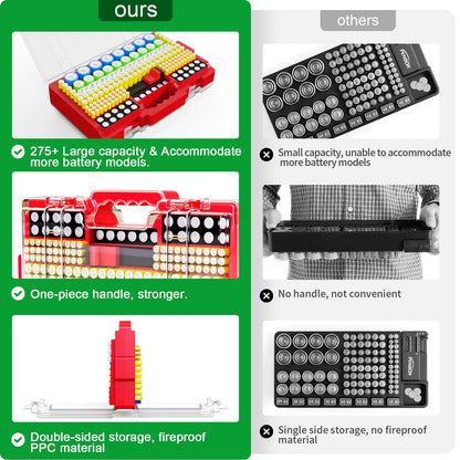 Narotood Battery Organizer Storage Holder Box Case with Tester, Ultra-Large 280+ Batteries Double-Sided Variety Pack,Holds AA AAA 4A C D Cell 9V 3V Lithium18650 LR44 CR2 CR123 CR1632 - Red