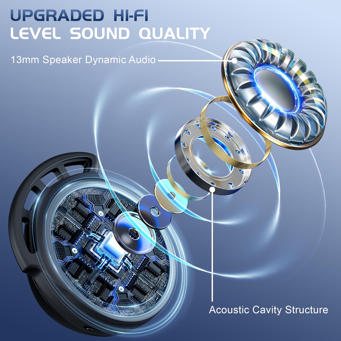 IAMJOY Gaming Earbuds, 20ms Ultra-Low Latency Wireless Earbuds, 90H Playtime, 2.4GHz Dongle & Bluetooth, Noise-Canceling Mic, Compatible with Meta Quest 3/2, PS5/4, Switch, Steam Deck, PC