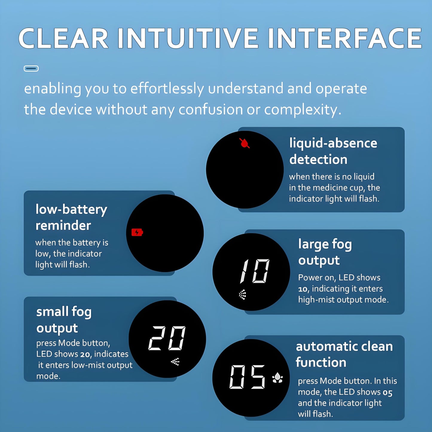 Mesh Nebulizer, Portable Nebulizer with Intuitive LED Interface and Auto-Cleaning, Handheld Nebulizer for Adults Kids