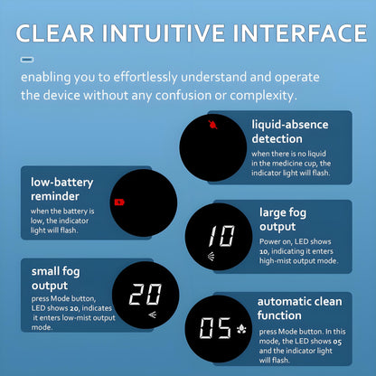 Misty Nebulizer, Portable Nebulizer with Intuitive LED Interface and Auto-Cleaning, Handheld Nebulizer for Adults Kids