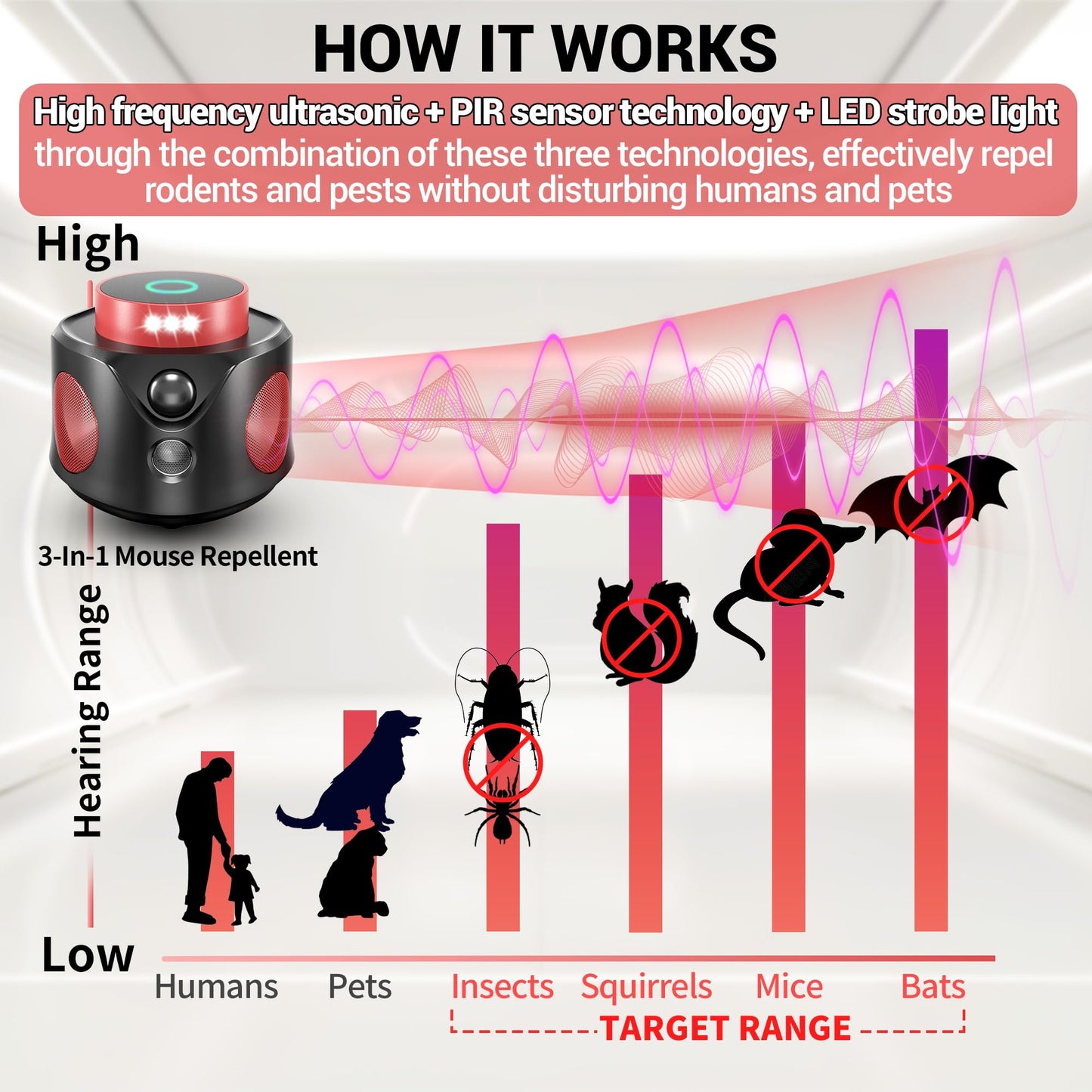 Mouse Repellent Ultrasonic Plug in, Mice Repellent Indoor Ultrasonic Pest Repeller 2025 Upgraded, 360° Ultrasonic Rodent Repellent with PIR Sensor & LED Strobe Light for Indoor