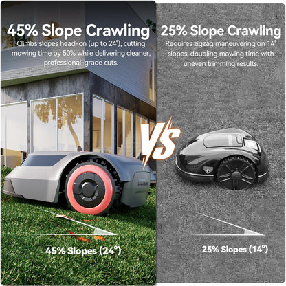 Redkey MGC1000 Robot Lawn Mower with 590ft Boundary Wires for 0.25 Acre (1/4 Acre), 45% Slope, 70Mins Runtime, Auto Recharge, Automatic Robotic Lawn Mower w/Precise Location & Breakpoint Detection