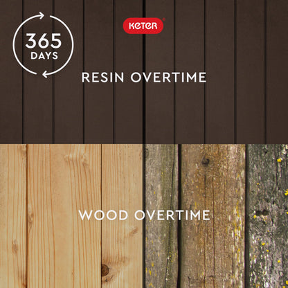 Keter City 30 Gallon Resin Outdoor Storage Box and Patio Furniture Side Table for Pool and Garden Accessories, Brown