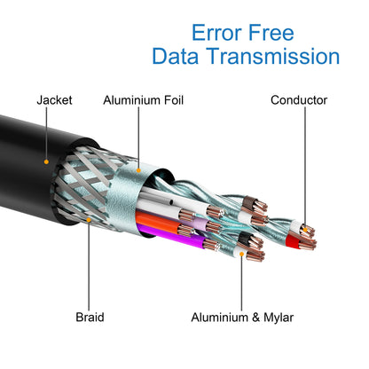 Moread DisplayPort (DP) to VGA Adapter, 10 Pack, Gold-Plated Display Port to VGA Adapter (Male to Female) Compatible with Computer, Desktop, Laptop, PC, Monitor, Projector, HDTV - Black