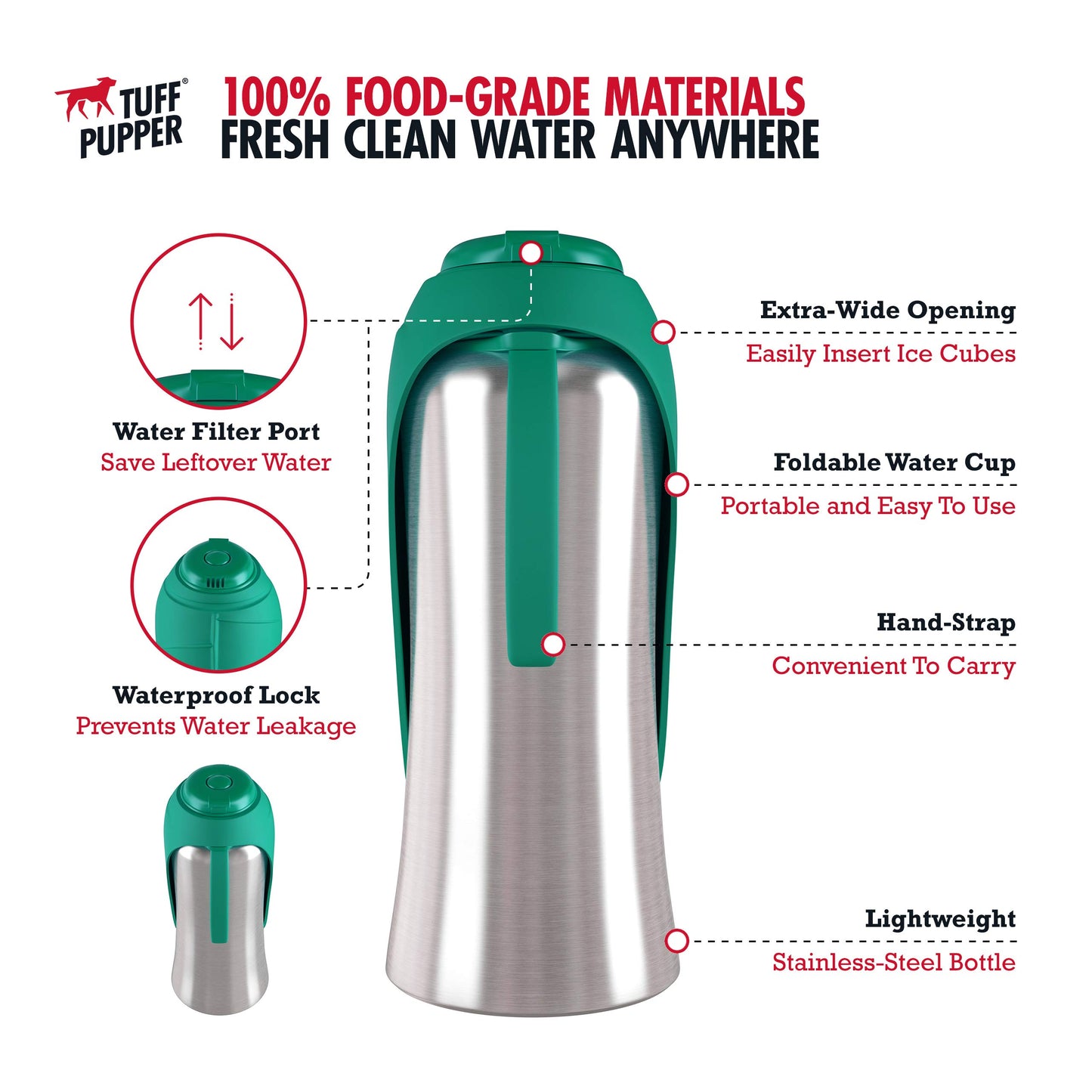 PupFlask Large Dog Water Bottle | 27 or 40 OZ Stainless Steel | Convenient Dog Drink Dispenser | Puppy Travel Water Bowl | Portable Pet Hydration Bottle | Leak Proof | Perfect Size for All Breeds