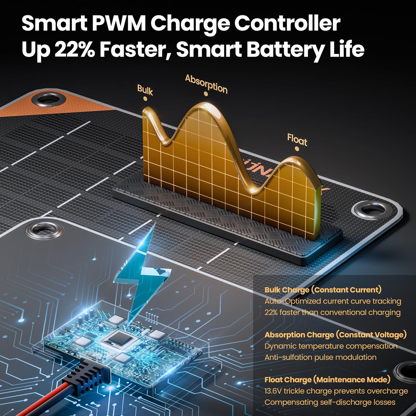 SUNAPEX 20W 12V Solar Panel Battery Charger Maintainer, Portable Waterproof Solar Trickle Charger with Built-in Charge Controller, Cig Plug, Alligator Clips, O-Rings for Car, Truck,Tractor, Boat, etc