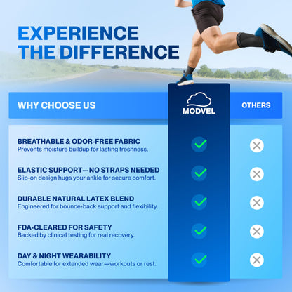 Modvel Foot & Ankle Brace Socks for Sprained Ankle Compression Sleeve - Plantar Fasciitis Relief Brace, Foot Support for pain Women & Men - Tendonitis & Arthritis Feet Sleeve, Stabilizing Ankles Wrap