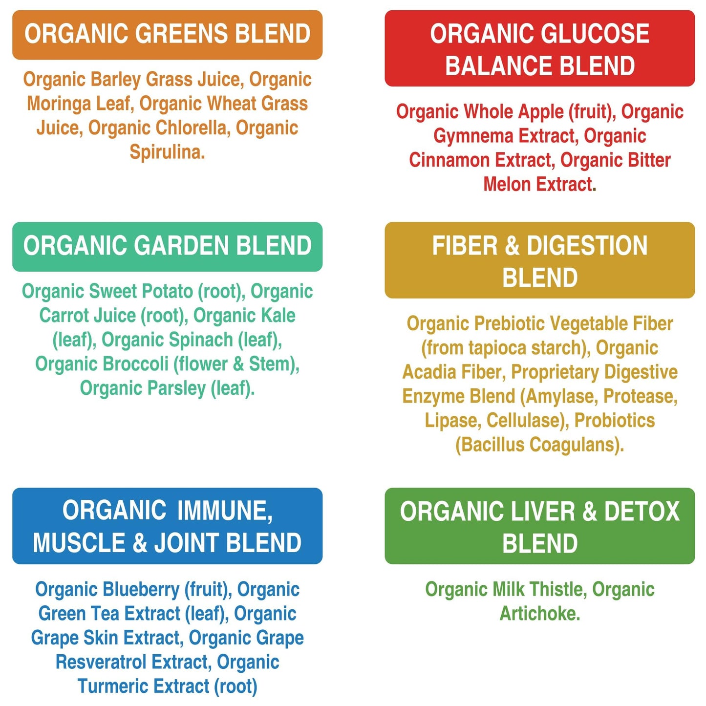 Peak Performance Unsweetened Organic Greens Superfood Powder. Super Greens Powder with 25+ Organic Ingredients for Max Energy and Athletic Performance. Vegan Keto Green Juice Daily Drink