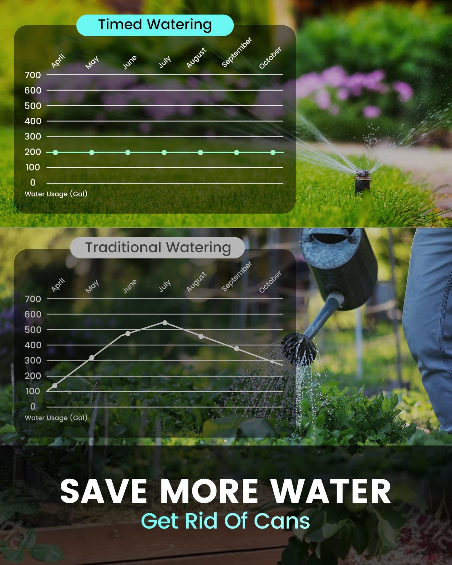 RAINPOINT Sprinkler Timer 2 Outlet, Water Timer for Garden Hose, Drip Irrigation Timer for Yard Outdoor Watering, Rain Delay/Manual/Automatic System Controller Brass Inlet, V2