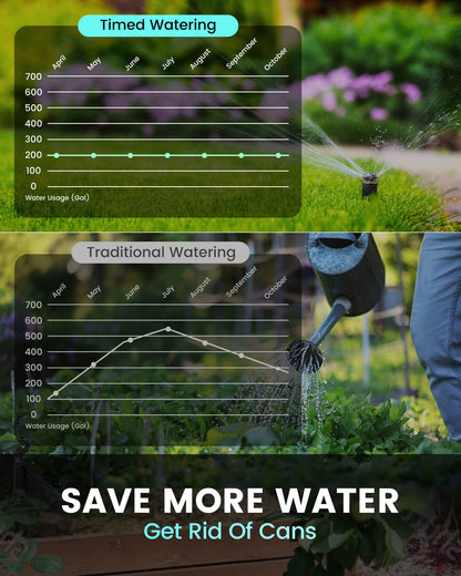 RAINPOINT Sprinkler Timer 2 Outlet, Water Timer for Garden Hose, Drip Irrigation Timer for Yard Outdoor Watering, Rain Delay/Manual/Automatic System Controller Brass Inlet, V2