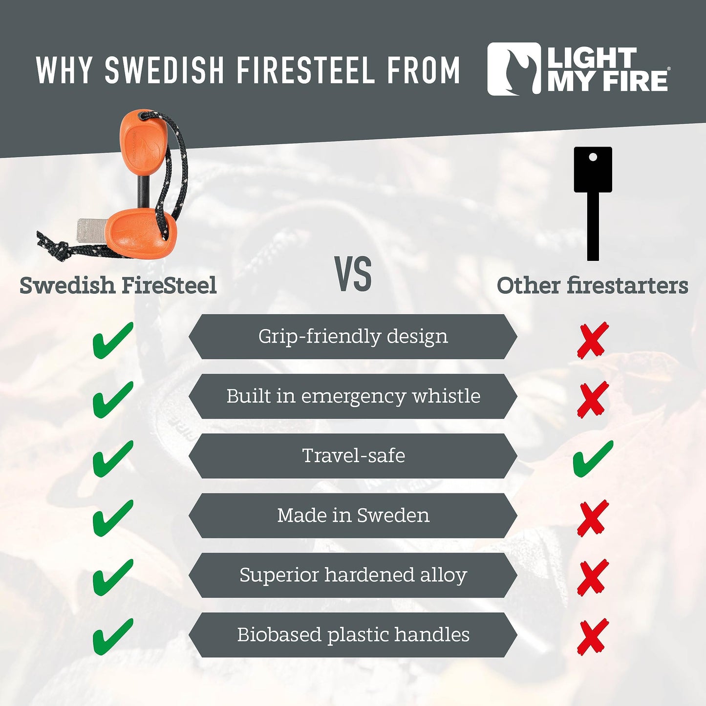 Light My Fire Fire Steel Scout - Magnesium Fire Starter Kit, 3000 Strikes, Waterproof, Bushcraft Gear, Emergency Survival Tool with Whistle & Cord