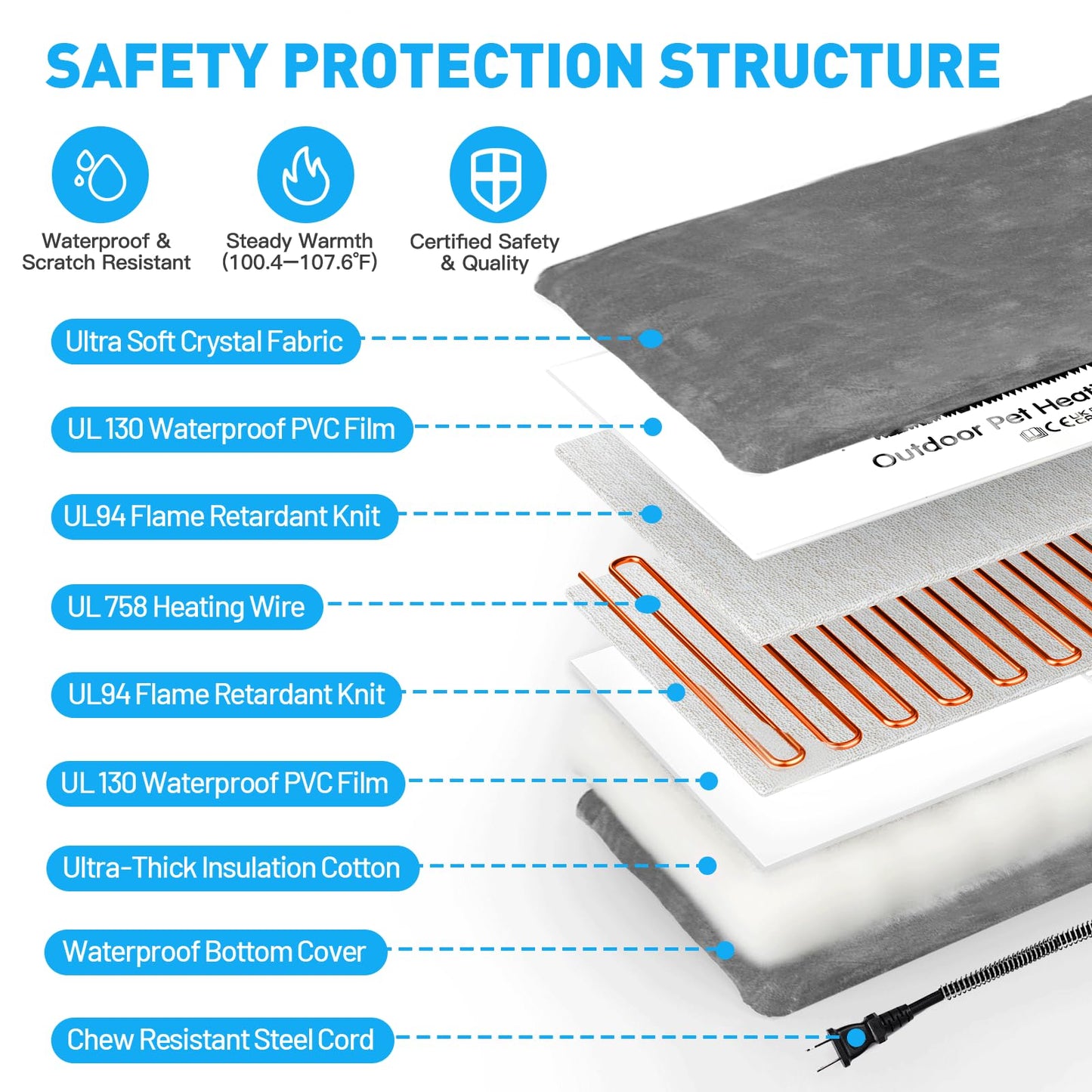 Outdoor Pet Heating Pad for Cat Dog, Heated Cat Mat Dog Mat with Auto Temperature, Pet Warming Pad Heated Cats Dogs House Cat Bed (S: 19.7'' x 11.8'', Gray)