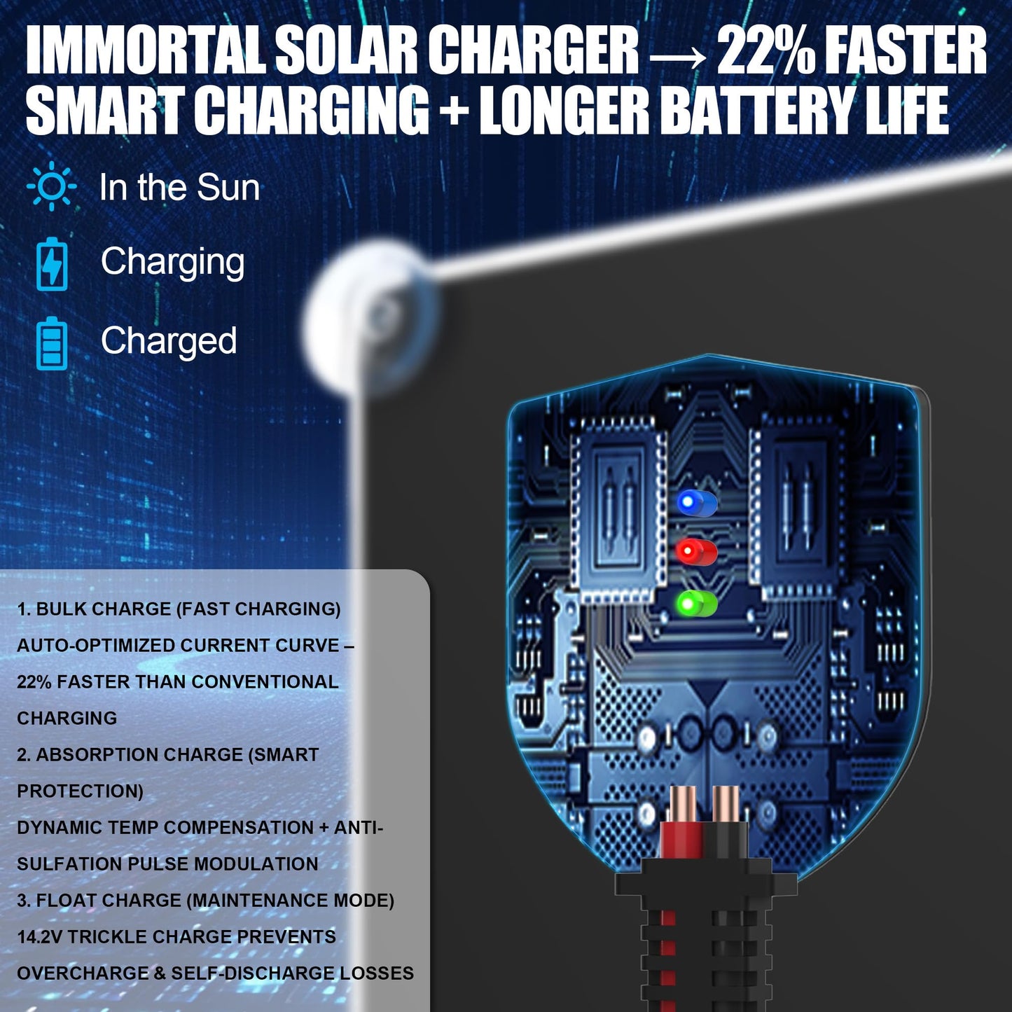 OYMSAE 30 Watt 12 Volt Solar Panel Solar Trickle Charger 30W 12V Portable Solar Battery Charger & maintainer with Cigarette Lighter Plug & Alligator Clip