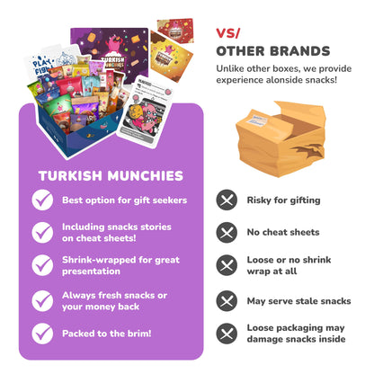 Maxi International Snack Box | Premium Exotic Foreign Snacks | Unique Snack Food Gifts Included | Try Extraordinary Turkish Snacks | Candies from Around the World | 21 Full-Size Snacks