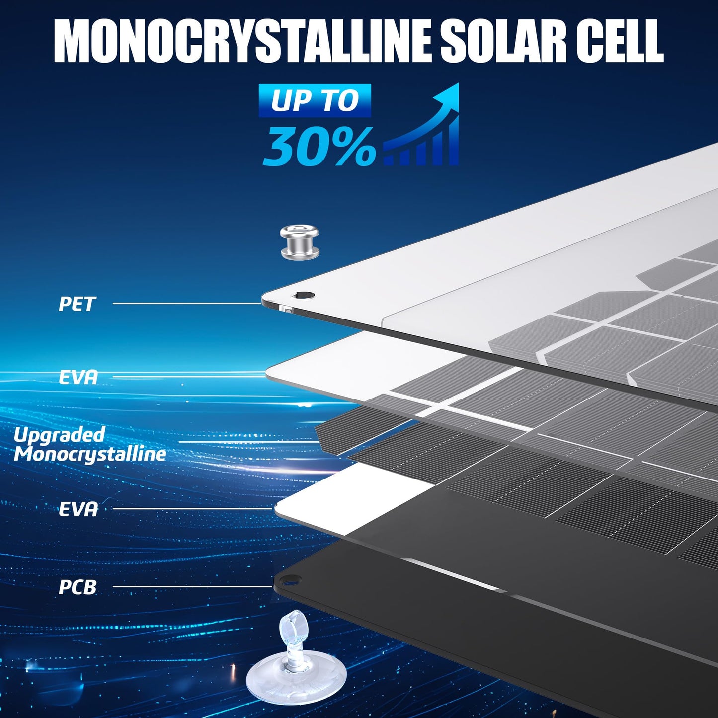 OYMSAE 30 Watt 12 Volt Solar Panel Solar Trickle Charger 30W 12V Portable Solar Battery Charger & maintainer with Cigarette Lighter Plug & Alligator Clip